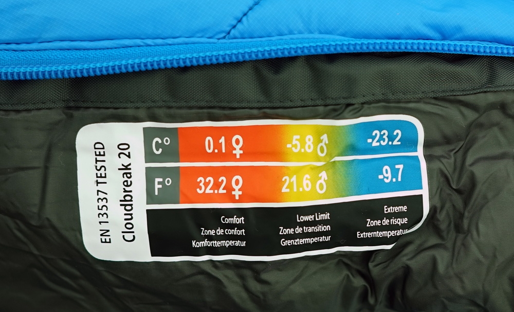 Спальники Marmot