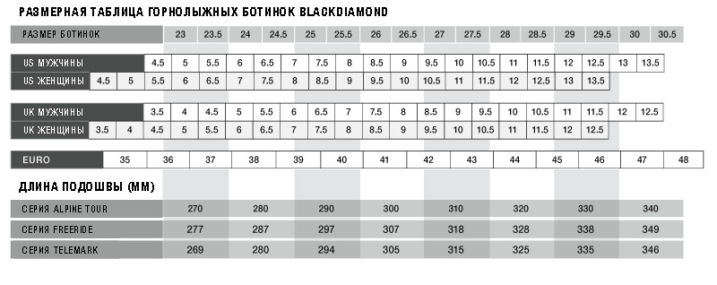 Таблица размеров Black Diamond - Горнолыжные ботинки